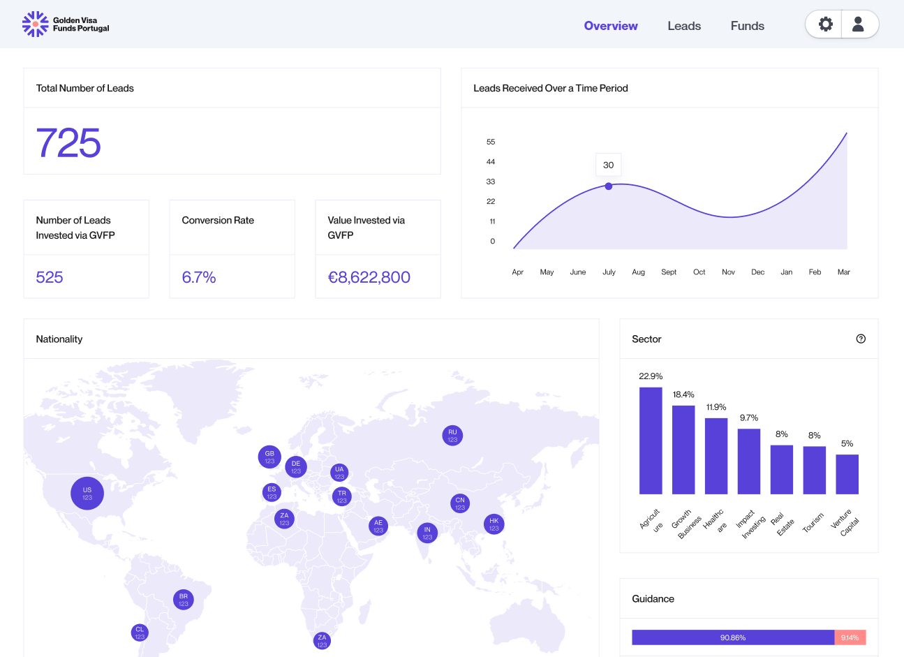 Golden Visa Funds thumbnail